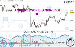 ANKR NETWORK - ANKR/USDT - 1H