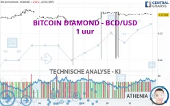 BITCOIN DIAMOND - BCD/USD - 1 uur