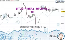 BITCOIN BEP2 - BTCB/USD - 1 uur