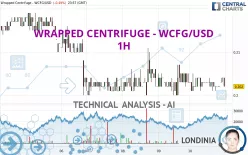 WRAPPED CENTRIFUGE - WCFG/USD - 1H