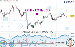 COTI - COTI/USD - 1H