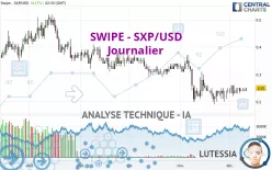 SXP - SXP/USD - Journalier