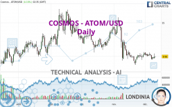 COSMOS - ATOM/USD - Daily