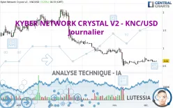 KYBER NETWORK CRYSTAL V2 - KNC/USD - Journalier