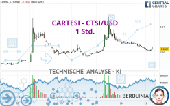 CARTESI - CTSI/USD - 1 Std.