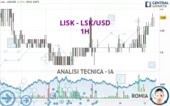 LISK - LSK/USD - 1H