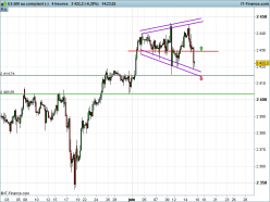 S&P500 INDEX - 4 uur