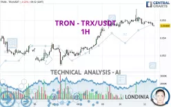 TRON - TRX/USDT - 1H