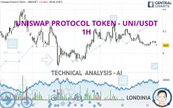 UNISWAP PROTOCOL TOKEN - UNI/USDT - 1H