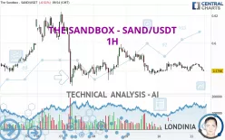 THE SANDBOX - SAND/USDT - 1H