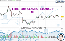 ETHEREUM CLASSIC - ETC/USDT - 1H