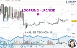 LOOPRING - LRC/USD - 1H