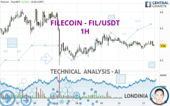 FILECOIN - FIL/USDT - 1H