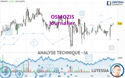OSMOZIS - Journalier