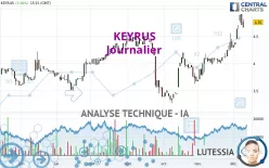 KEYRUS - Journalier