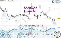 DONTNOD - Journalier