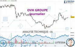 OVH GROUP - Journalier