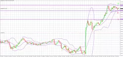 GBP/JPY - 5 min.