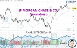 JP MORGAN CHASE &amp; CO. - Giornaliero