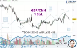 GBP/CNH - 1 Std.