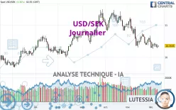 USD/SEK - Journalier