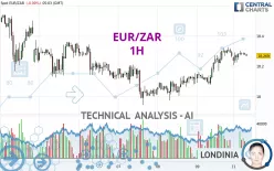 EUR/ZAR - 1H