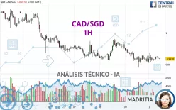 CAD/SGD - 1H