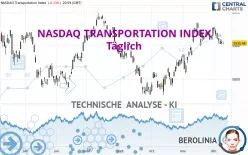 NASDAQ TRANSPORTATION INDEX - Täglich