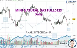 MINI NATURAL GAS FULL0125 - Giornaliero