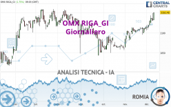 OMX RIGA_GI - Giornaliero