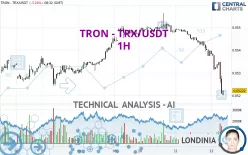 TRON - TRX/USDT - 1H