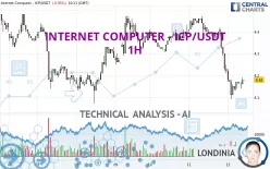 INTERNET COMPUTER - ICP/USDT - 1H