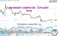 INTERNET COMPUTER - ICP/USDT - Daily