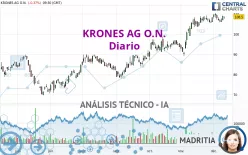 KRONES AG O.N. - Giornaliero