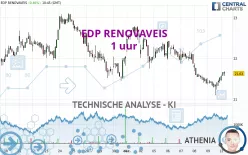 EDP RENOVAVEIS - 1 uur