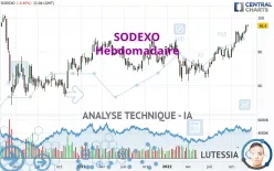 SODEXO - Wöchentlich