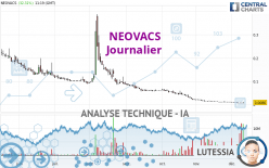 NEOVACS - Daily
