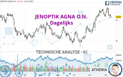 JENOPTIK AGNA O.N. - Täglich