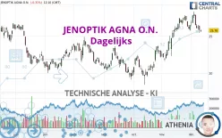 JENOPTIK AGNA O.N. - Dagelijks