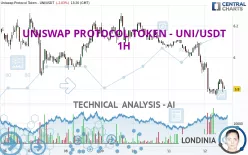 UNISWAP PROTOCOL TOKEN - UNI/USDT - 1H