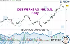 JOST WERKE SE INH. O.N. - Daily