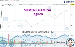 SIEMENS GAMESA - Täglich