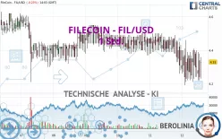 FILECOIN - FIL/USD - 1 Std.