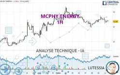 MCPHY ENERGY - 1 Std.