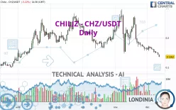 CHILIZ - CHZ/USDT - Daily