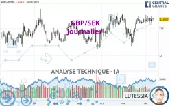 GBP/SEK - Journalier