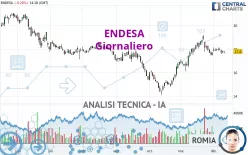 ENDESA - Giornaliero