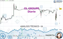 EAGLEFOOTBALLGROUP - Diario