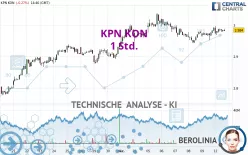 KPN KON - 1 Std.