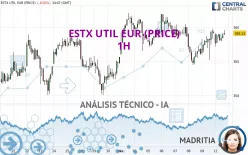 ESTX UTIL EUR (PRICE) - 1H